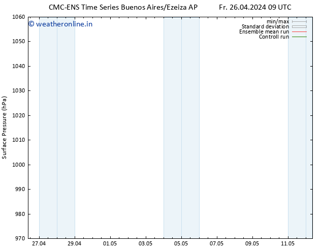 Surface pressure CMC TS Sa 27.04.2024 15 UTC