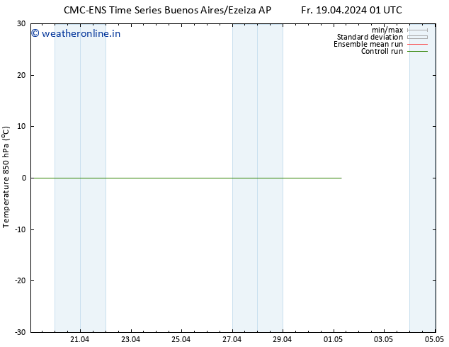 Temp. 850 hPa CMC TS Fr 19.04.2024 07 UTC