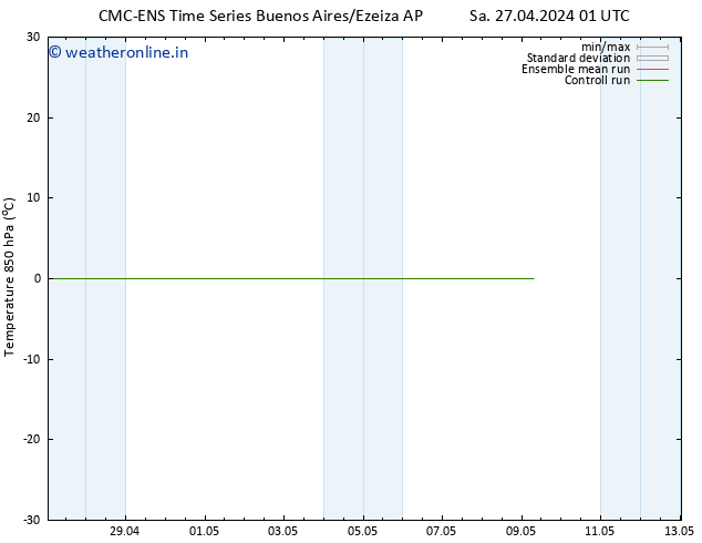 Temp. 850 hPa CMC TS Tu 30.04.2024 13 UTC