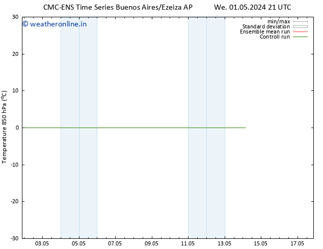 Temp. 850 hPa CMC TS Tu 14.05.2024 03 UTC