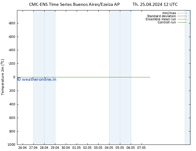 Temperature (2m) CMC TS Tu 07.05.2024 18 UTC