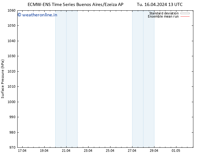 Surface pressure ECMWFTS We 17.04.2024 13 UTC