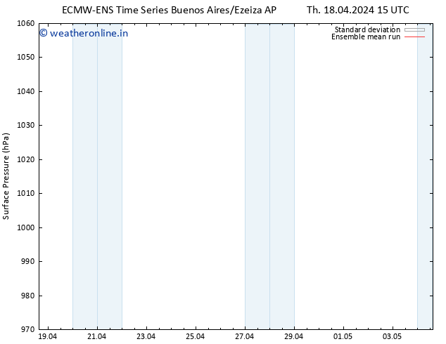 Surface pressure ECMWFTS Su 28.04.2024 15 UTC