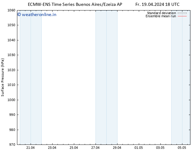 Surface pressure ECMWFTS Sa 20.04.2024 18 UTC
