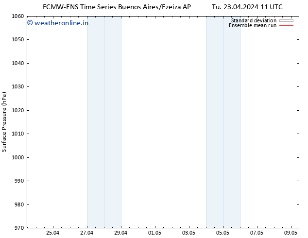 Surface pressure ECMWFTS Th 25.04.2024 11 UTC