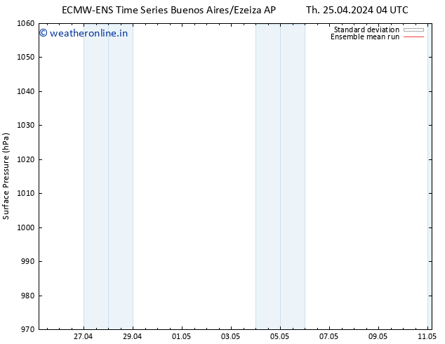 Surface pressure ECMWFTS Mo 29.04.2024 04 UTC