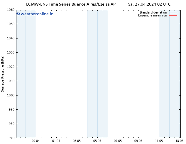 Surface pressure ECMWFTS Fr 03.05.2024 02 UTC