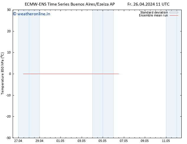 Temp. 850 hPa ECMWFTS Sa 27.04.2024 11 UTC