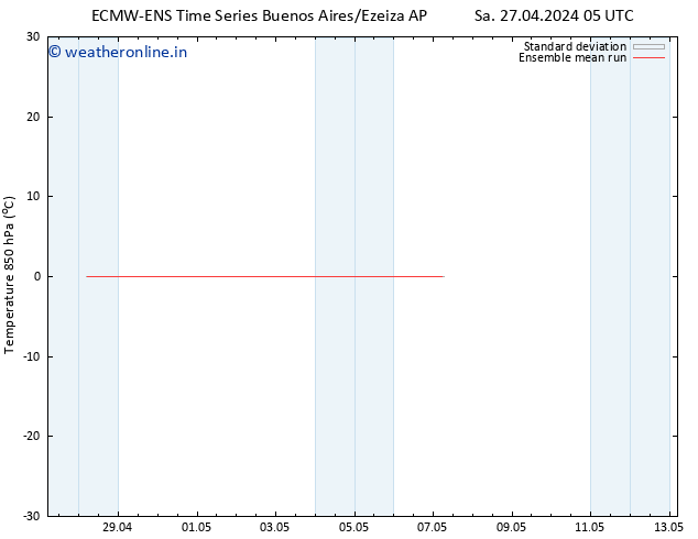 Temp. 850 hPa ECMWFTS Su 05.05.2024 05 UTC