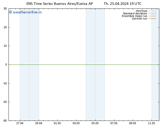 Surface wind GEFS TS Th 25.04.2024 19 UTC