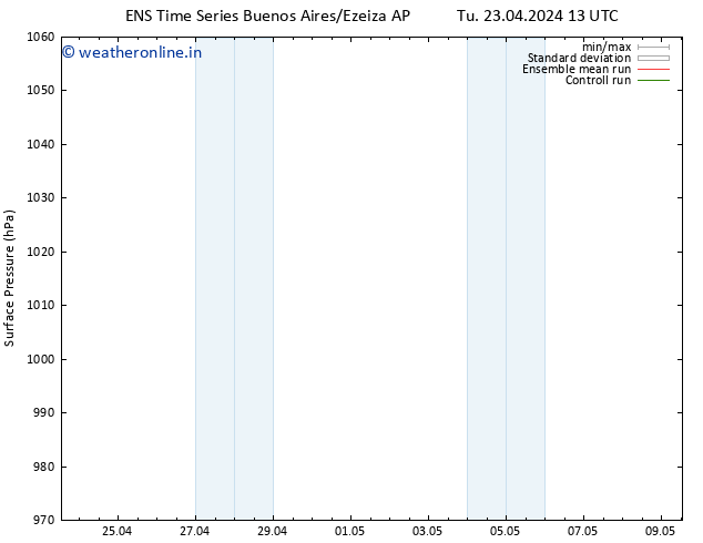 Surface pressure GEFS TS Tu 23.04.2024 19 UTC