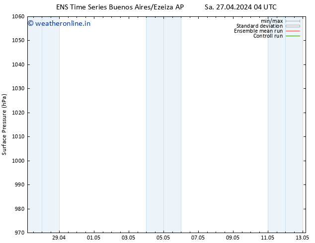 Surface pressure GEFS TS Tu 30.04.2024 22 UTC