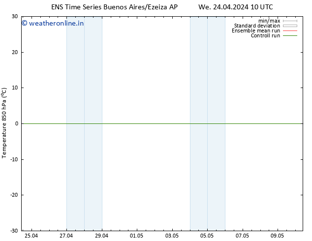 Temp. 850 hPa GEFS TS Fr 26.04.2024 22 UTC