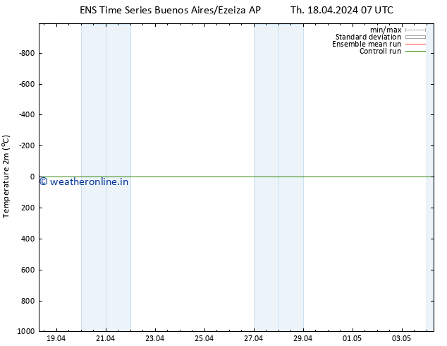 Temperature (2m) GEFS TS Sa 20.04.2024 01 UTC