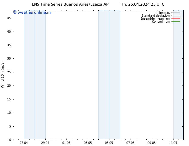 Surface wind GEFS TS Mo 29.04.2024 11 UTC