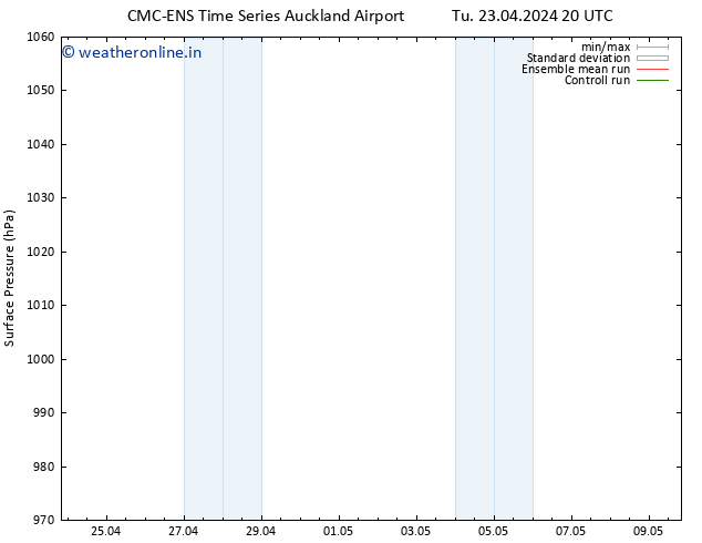 Surface pressure CMC TS Th 25.04.2024 08 UTC