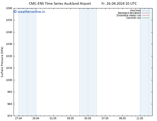 Surface pressure CMC TS We 08.05.2024 16 UTC