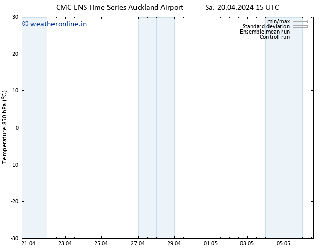 Temp. 850 hPa CMC TS Su 21.04.2024 21 UTC