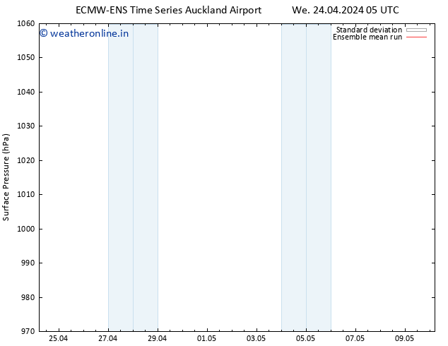 Surface pressure ECMWFTS Sa 04.05.2024 05 UTC