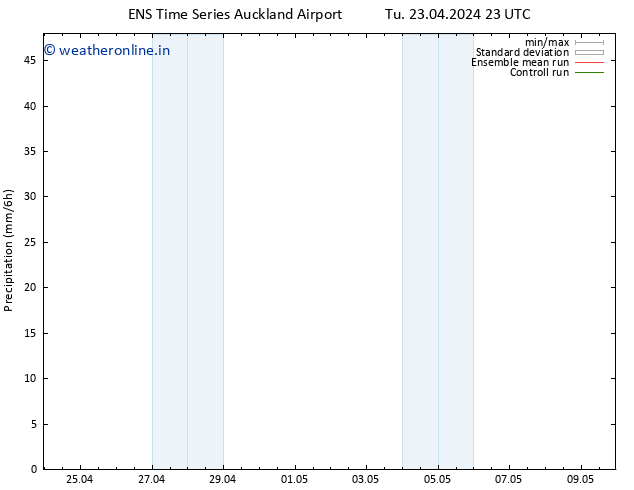 Precipitation GEFS TS Th 25.04.2024 23 UTC