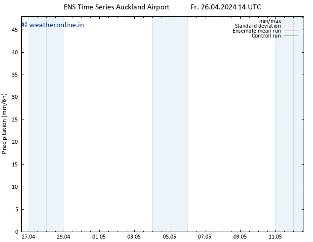 Precipitation GEFS TS Fr 26.04.2024 20 UTC