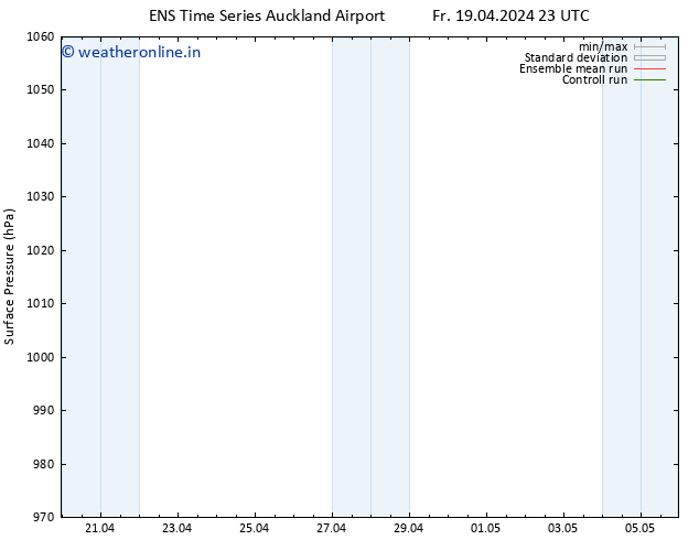 Surface pressure GEFS TS Mo 22.04.2024 23 UTC