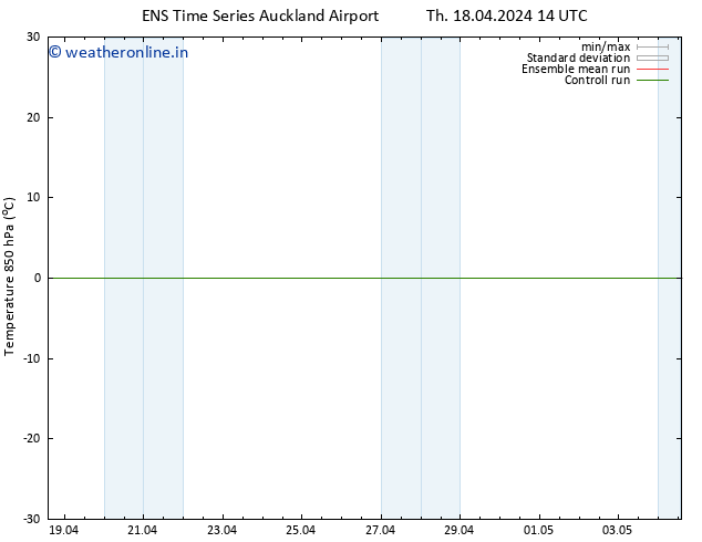 Temp. 850 hPa GEFS TS Su 21.04.2024 20 UTC