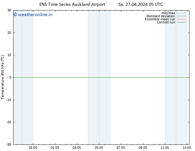 Temp. 850 hPa GEFS TS Tu 30.04.2024 11 UTC