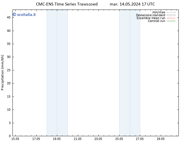 Precipitazione CMC TS mar 14.05.2024 17 UTC