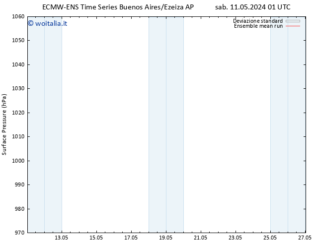 Pressione al suolo ECMWFTS mer 15.05.2024 01 UTC