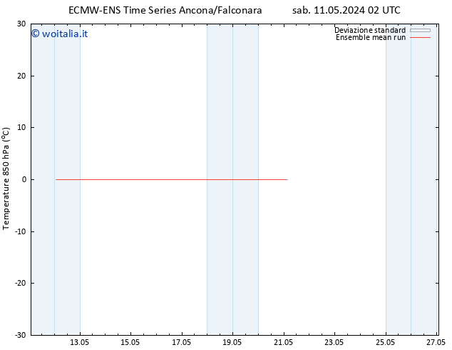 Temp. 850 hPa ECMWFTS gio 16.05.2024 02 UTC