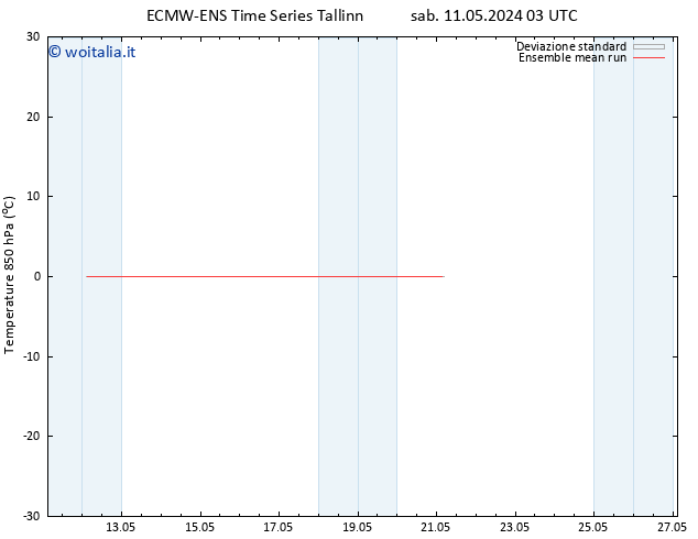 Temp. 850 hPa ECMWFTS dom 12.05.2024 03 UTC