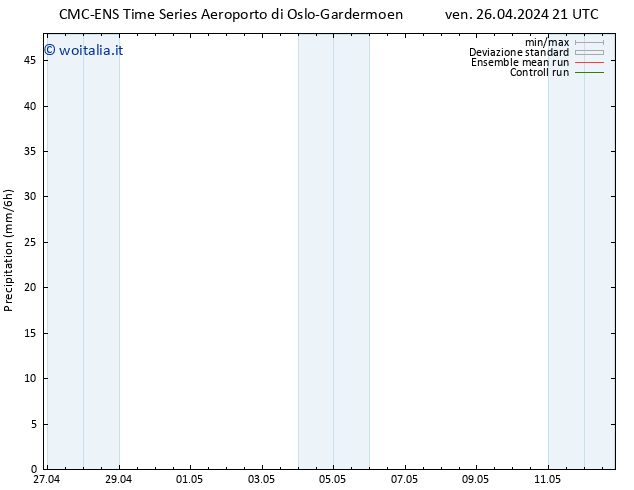 Precipitazione CMC TS ven 26.04.2024 21 UTC