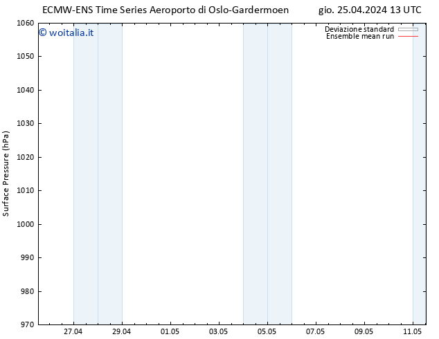 Pressione al suolo ECMWFTS ven 26.04.2024 13 UTC