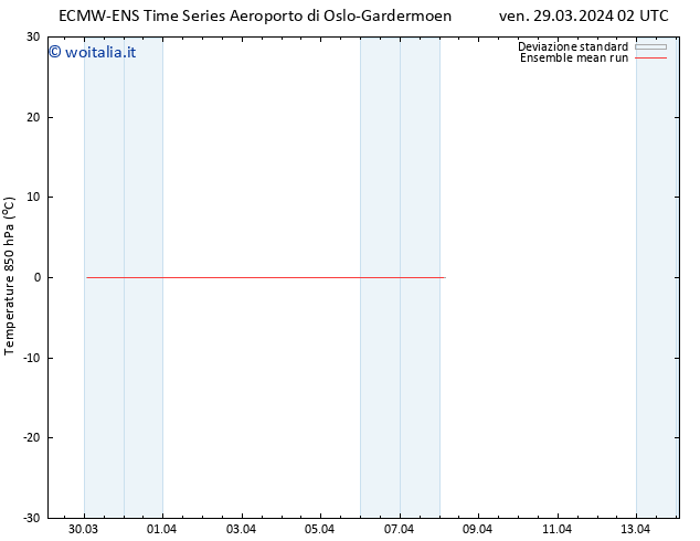 Temp. 850 hPa ECMWFTS sab 30.03.2024 02 UTC