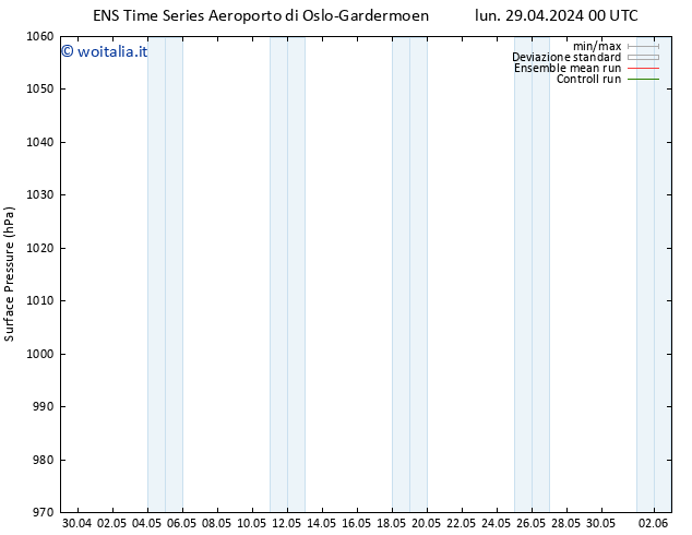 Pressione al suolo GEFS TS lun 29.04.2024 00 UTC