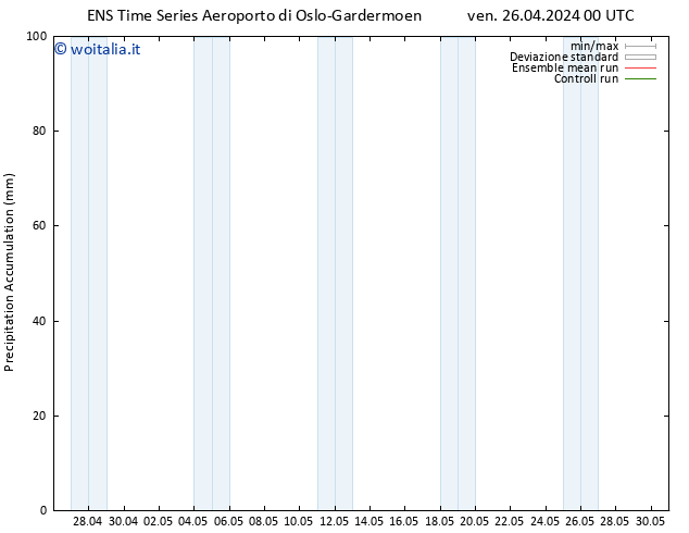 Precipitation accum. GEFS TS ven 26.04.2024 06 UTC