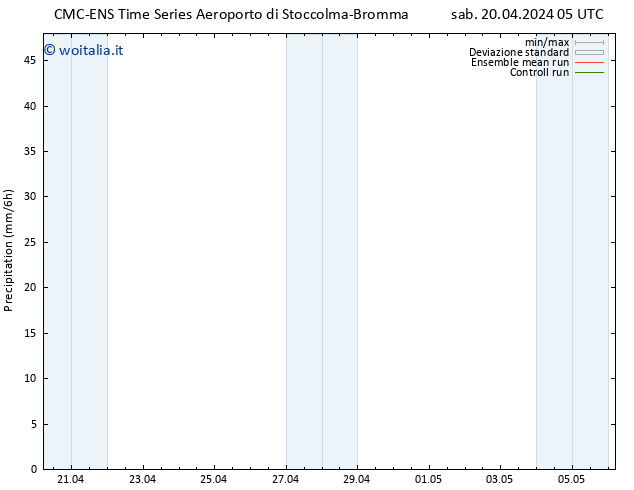 Precipitazione CMC TS sab 20.04.2024 05 UTC