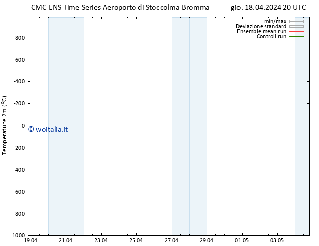 Temperatura (2m) CMC TS gio 18.04.2024 20 UTC