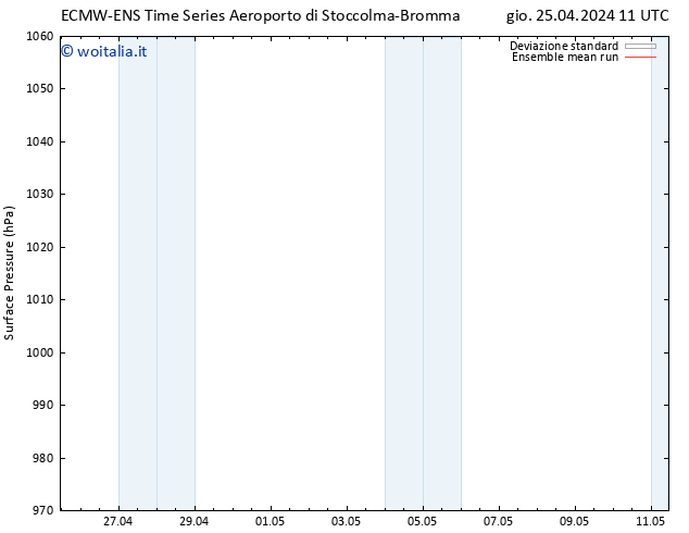 Pressione al suolo ECMWFTS ven 26.04.2024 11 UTC