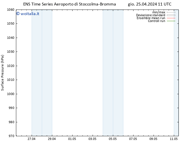 Pressione al suolo GEFS TS gio 25.04.2024 11 UTC