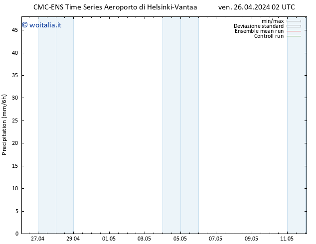 Precipitazione CMC TS ven 26.04.2024 02 UTC