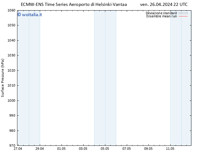 Pressione al suolo ECMWFTS sab 27.04.2024 22 UTC