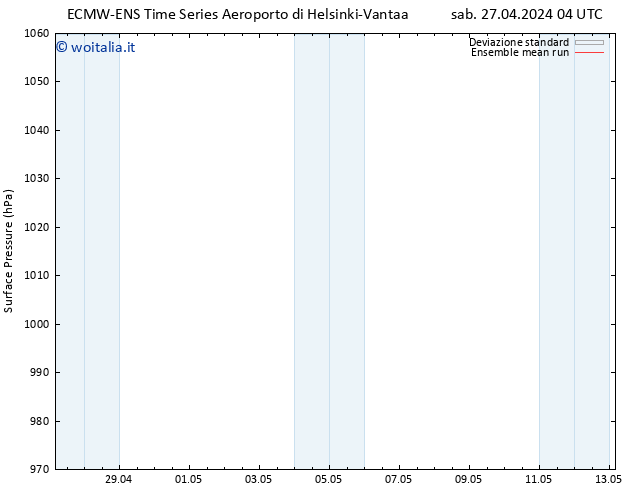 Pressione al suolo ECMWFTS dom 28.04.2024 04 UTC