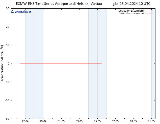 Temp. 850 hPa ECMWFTS ven 26.04.2024 10 UTC