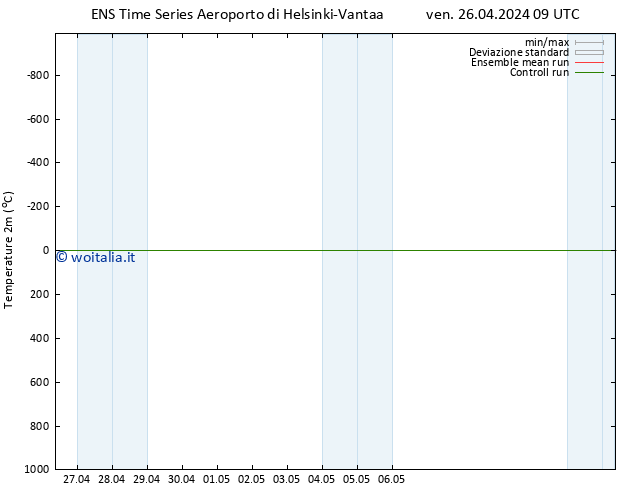 Temperatura (2m) GEFS TS ven 26.04.2024 09 UTC