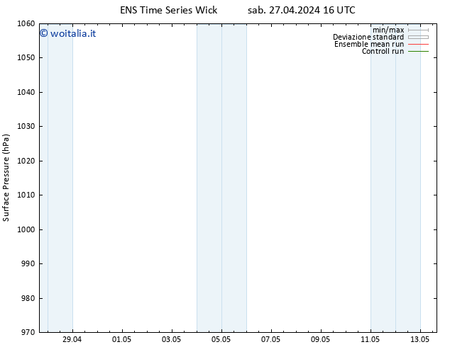 Pressione al suolo GEFS TS sab 27.04.2024 16 UTC