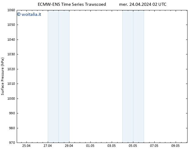 Pressione al suolo ALL TS mer 24.04.2024 02 UTC