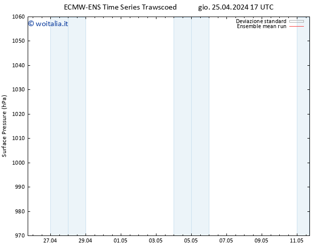 Pressione al suolo ECMWFTS ven 26.04.2024 17 UTC