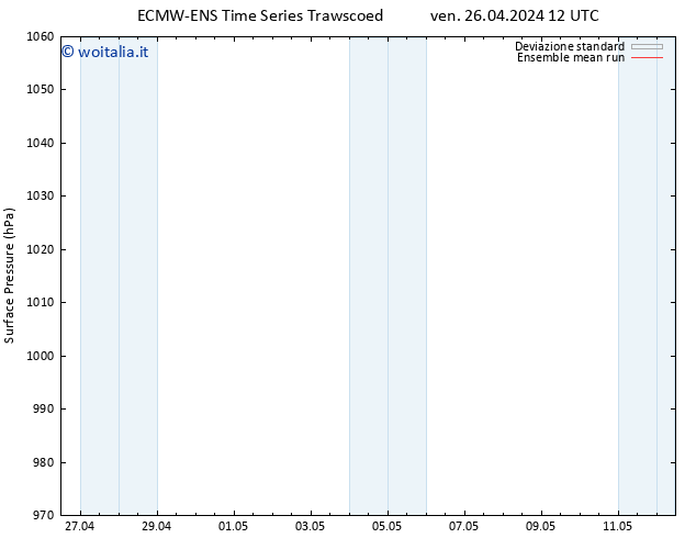 Pressione al suolo ECMWFTS sab 27.04.2024 12 UTC